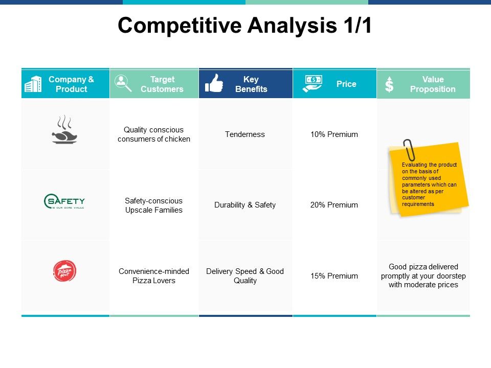 Competitive_Analysis_Business_Ppt_PowerPoint_Presentation_Portfolio_Images_Slide_1.jpg