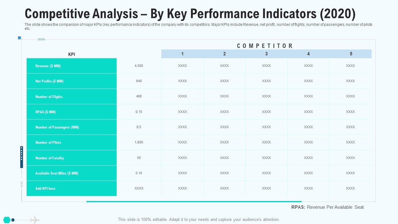Competitive_Analysis_By_Key_Performance_Indicators_2020_Elements_PDF_Slide_1.jpg
