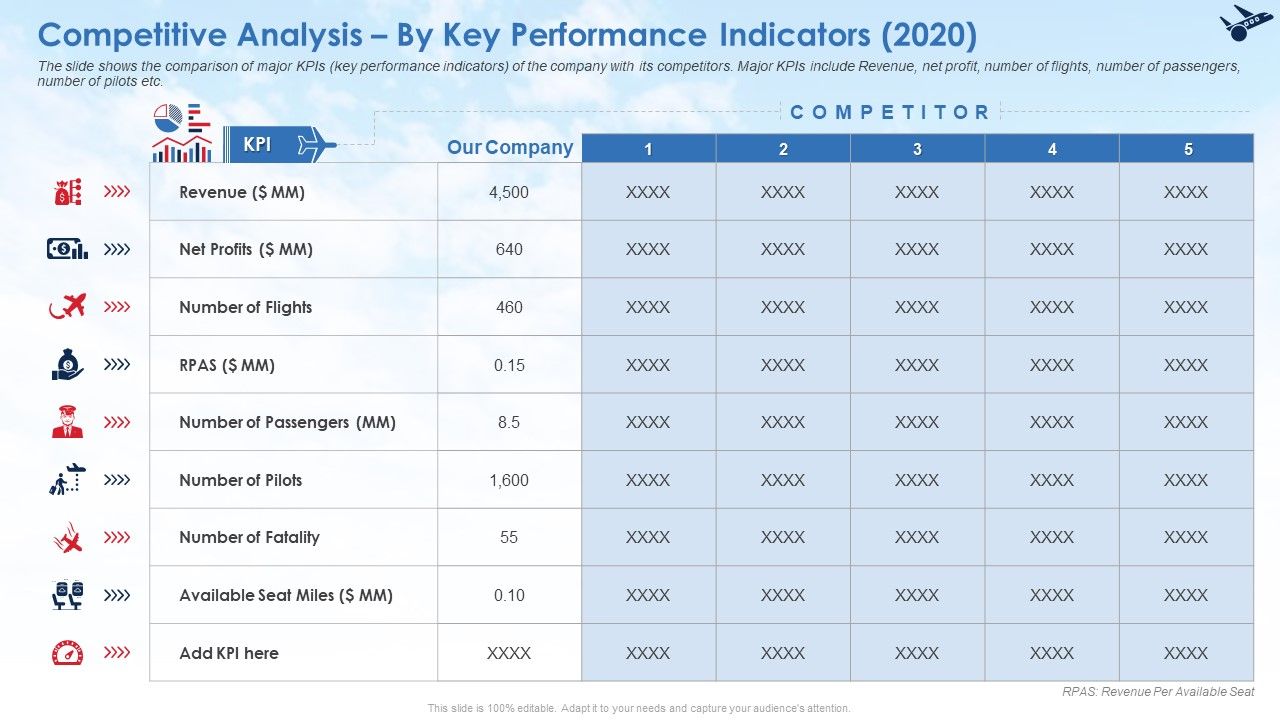 Competitive_Analysis_By_Key_Performance_Indicators_2020_Professional_PDF_Slide_1.jpg