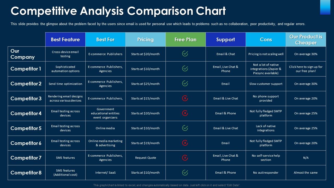 Competitive_Analysis_Comparison_Chart_Ppt_Infographic_Template_Guide_PDF_Slide_1.jpg