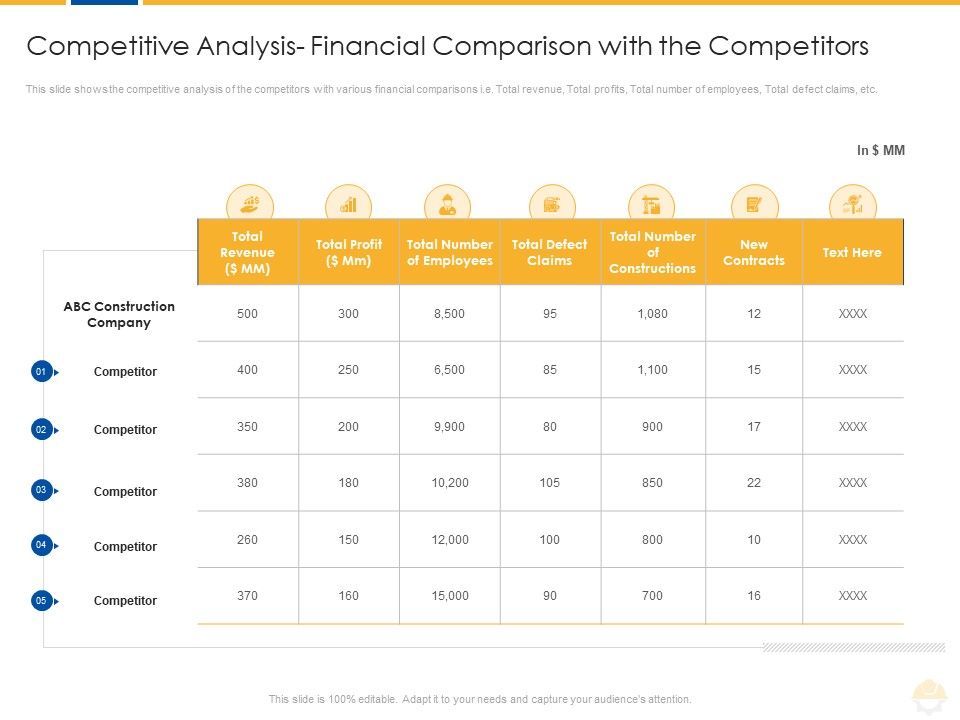 Competitive_Analysis_Financial_Comparison_With_The_Competitors_Ppt_Summary_Topics_PDF_Slide_1.jpg