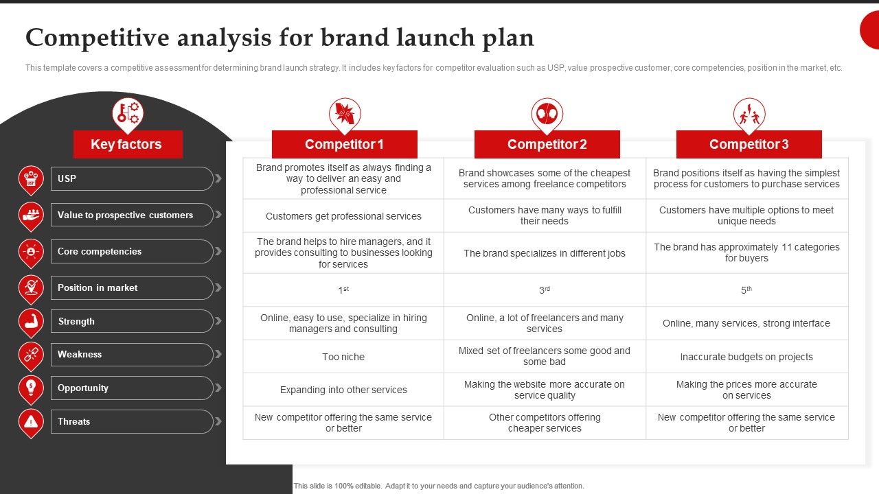 Competitive_Analysis_For_Brand_Launch_Plan_Brand_Introduction_Plan_Introduction_PDF_Slide_1.jpg