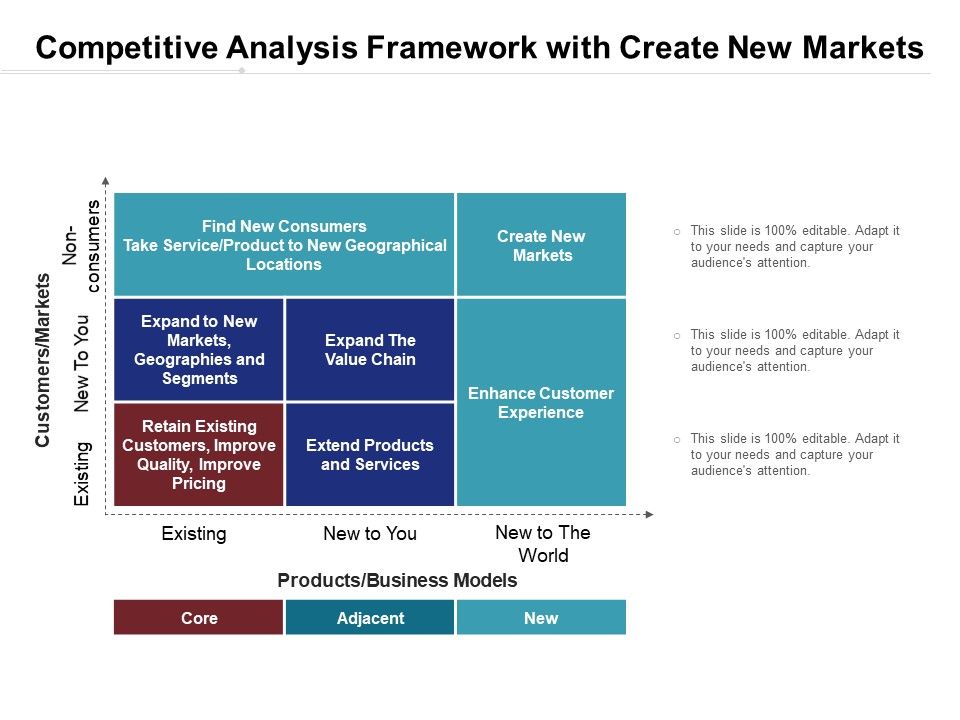 Competitive_Analysis_Framework_With_Create_New_Markets_Ppt_PowerPoint_Presentation_Layouts_Summary_PDF_Slide_1.jpg