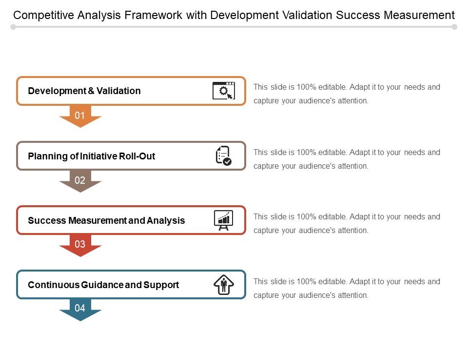 Competitive_Analysis_Framework_With_Development_Validation_Success_Measurement_Ppt_PowerPoint_Presentation_Gallery_Example_PDF_Slide_1.jpg