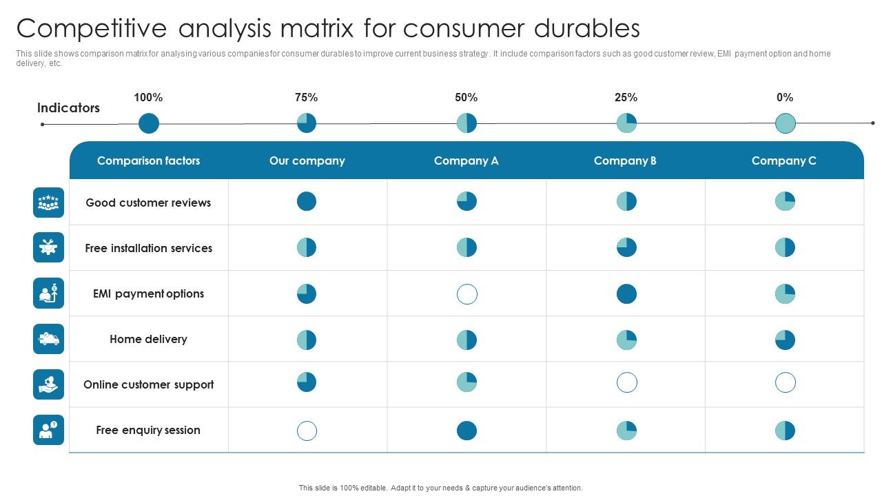 Competitive_Analysis_Matrix_For_Consumer_Durables_Microsoft_PDF_Slide_1.jpg