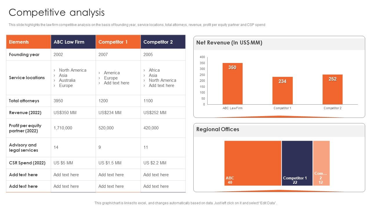 Competitive_Analysis_Multinational_Legal_Firm_Company_Profile_Ideas_PDF_Slide_1.jpg