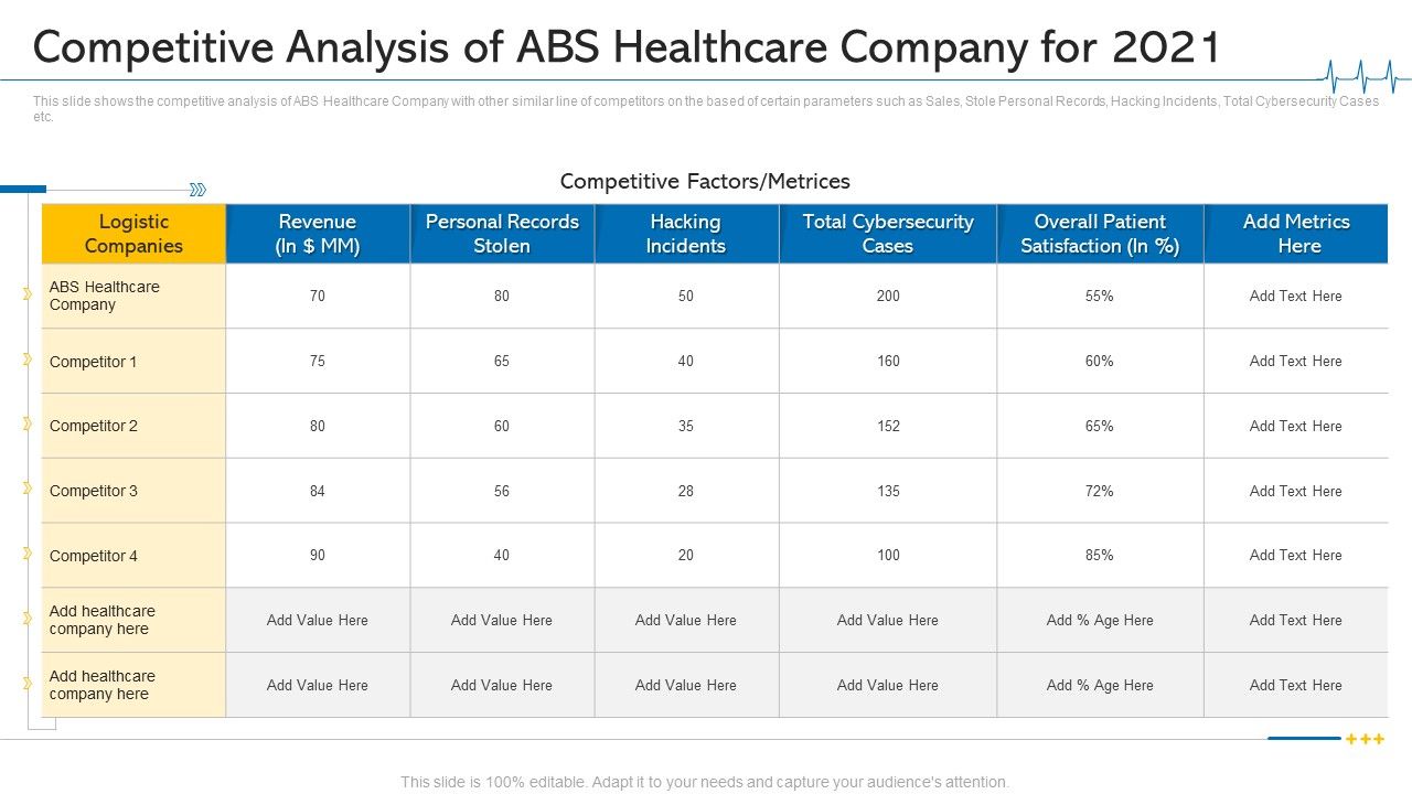Competitive_Analysis_Of_ABS_Healthcare_Company_For_2021_Ppt_Pictures_Design_Ideas_PDF_Slide_1.jpg
