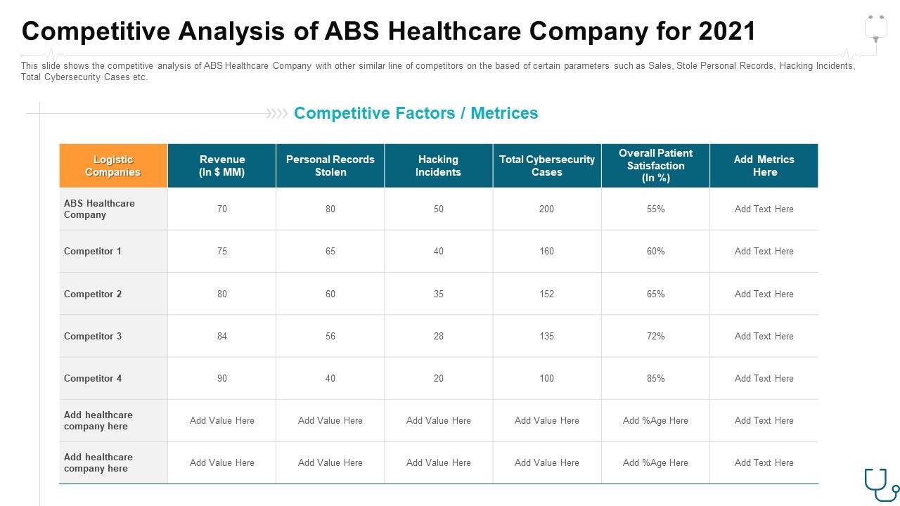 Competitive_Analysis_Of_Abs_Healthcare_Company_For_2021_Ppt_Portfolio_Templates_PDF_Slide_1.jpg