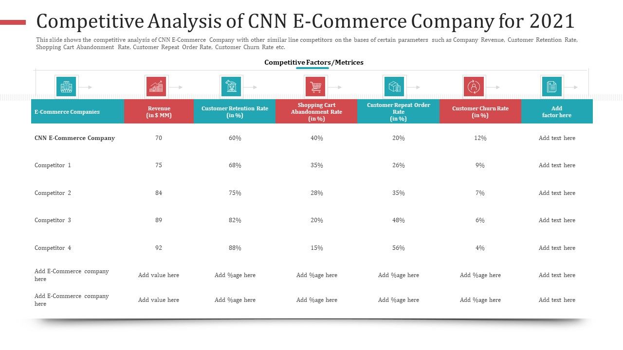 Competitive_Analysis_Of_CNN_E_Commerce_Company_For_2021_Portrait_PDF_Slide_1.jpg