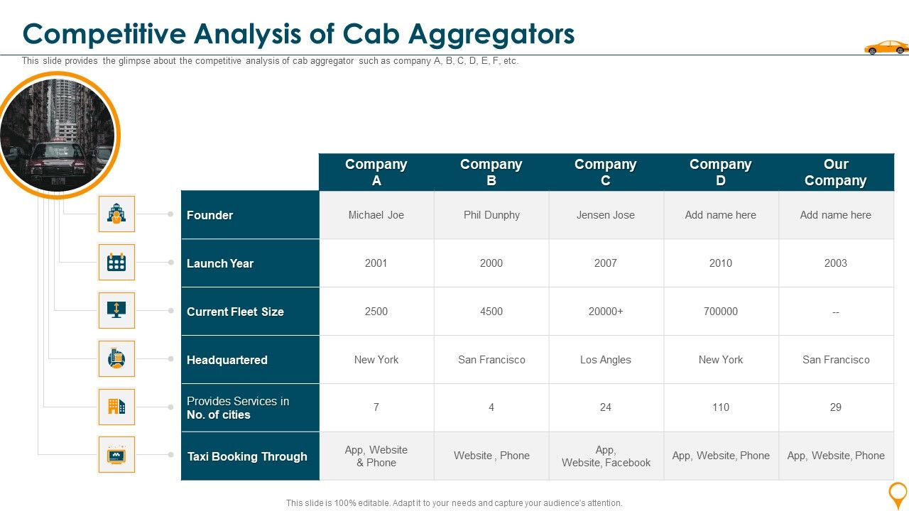 Competitive_Analysis_Of_Cab_Aggregators_Designs_PDF_Slide_1.jpg
