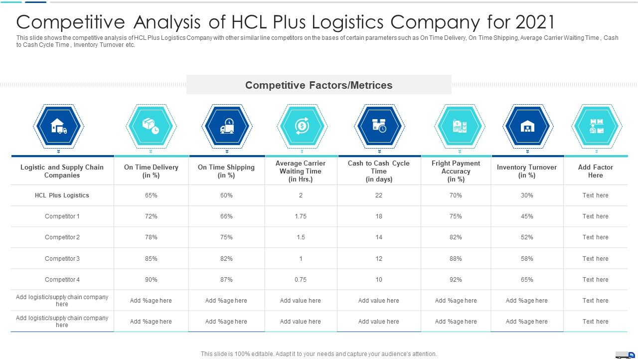 Competitive_Analysis_Of_HCL_Plus_Logistics_Company_For_2021_Introduction_PDF_Slide_1.jpg