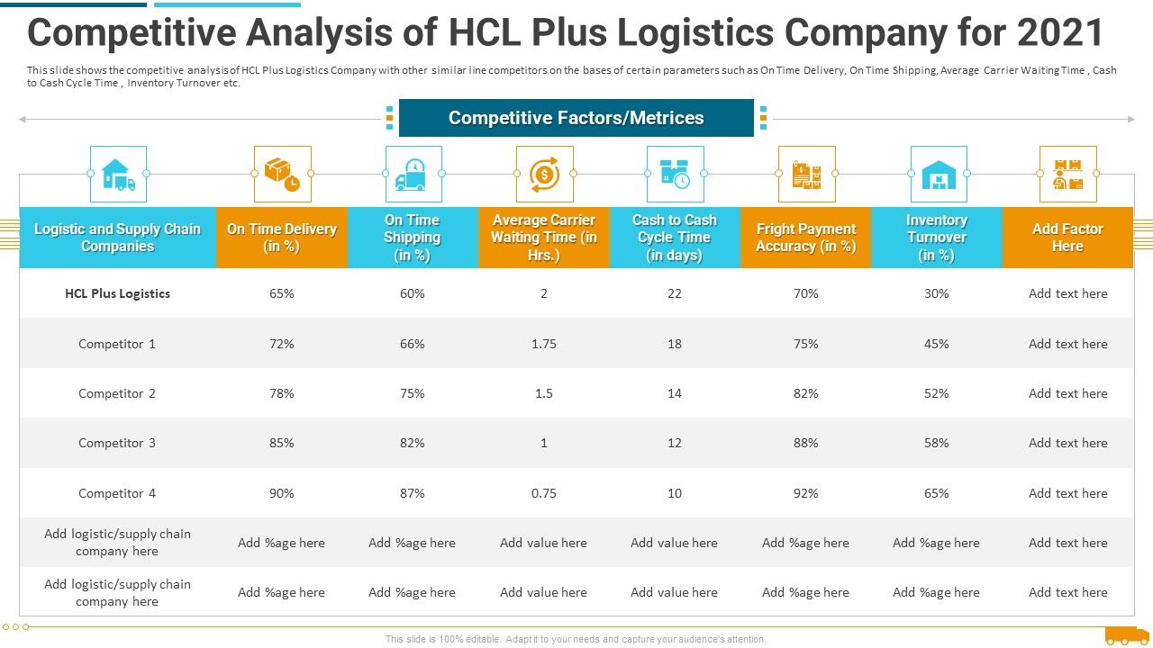 Competitive_Analysis_Of_Hcl_Plus_Logistics_Company_For_2021_Professional_PDF_Slide_1.jpg