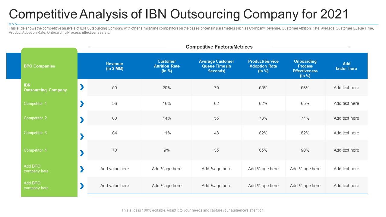 Competitive_Analysis_Of_Ibn_Outsourcing_Company_For_2021_Professional_PDF_Slide_1.jpg