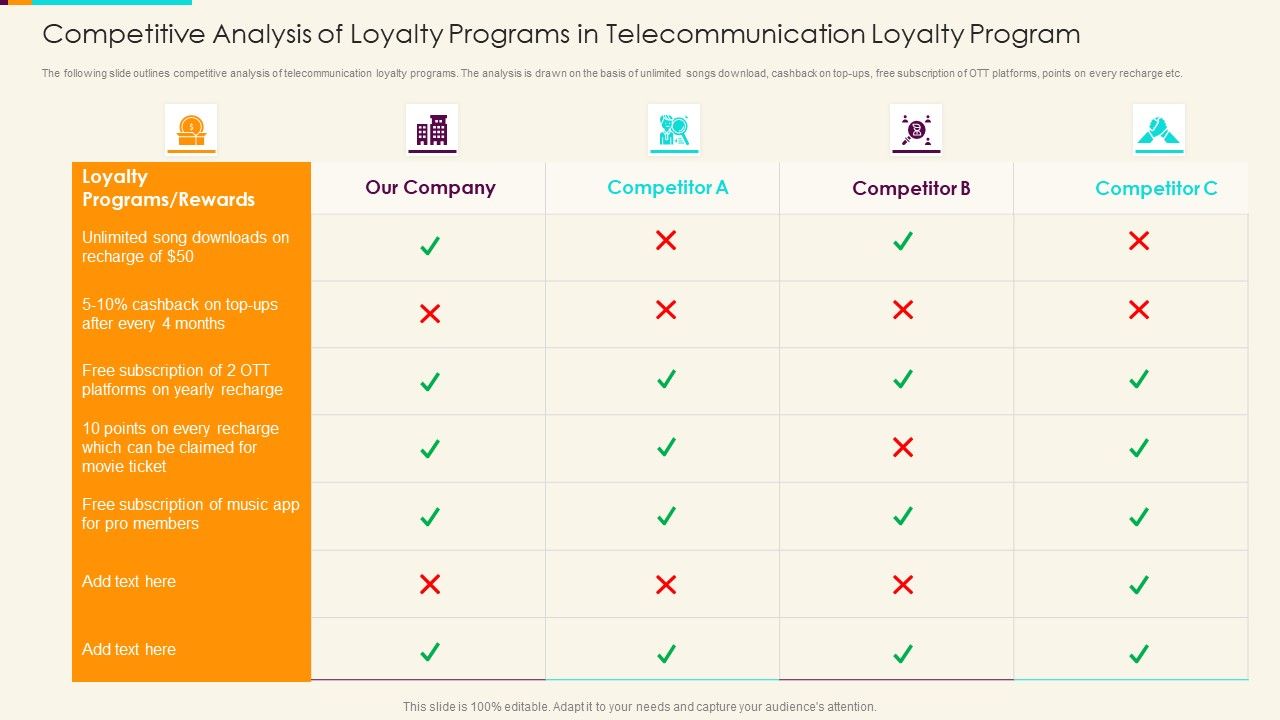 Competitive_Analysis_Of_Loyalty_Programs_In_Telecommunication_Loyalty_Program_Portrait_PDF_Slide_1.jpg