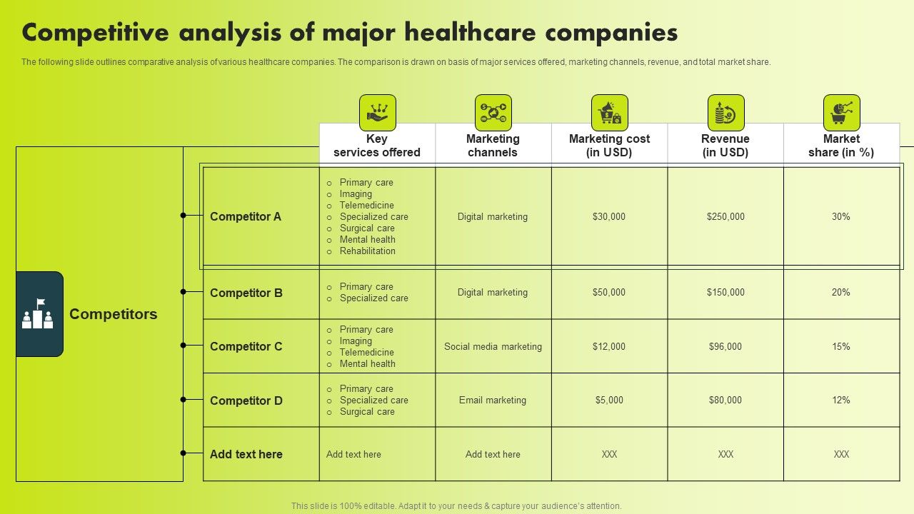 Competitive_Analysis_Of_Major_Healthcare_Companies_Summary_PDF_Slide_1.jpg