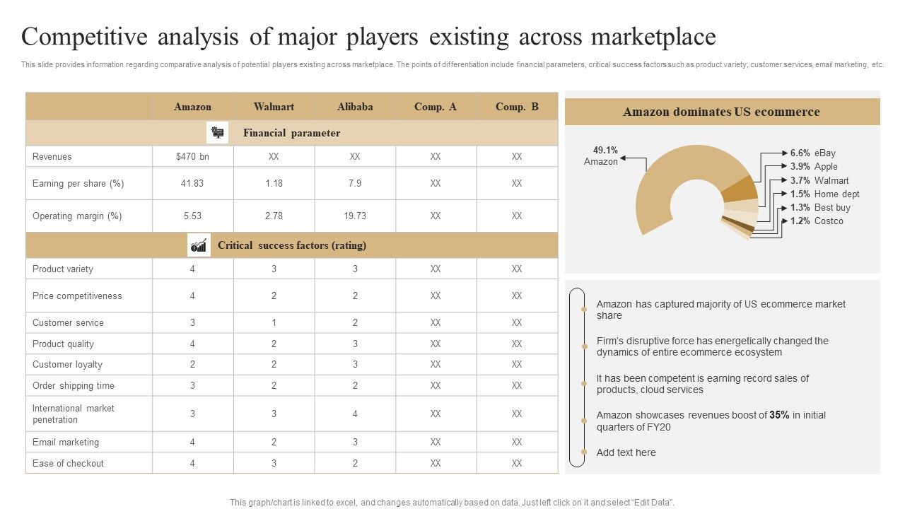 Competitive_Analysis_Of_Major_Players_Existing_Across_Marketplace_Diagrams_PDF_Slide_1.jpg