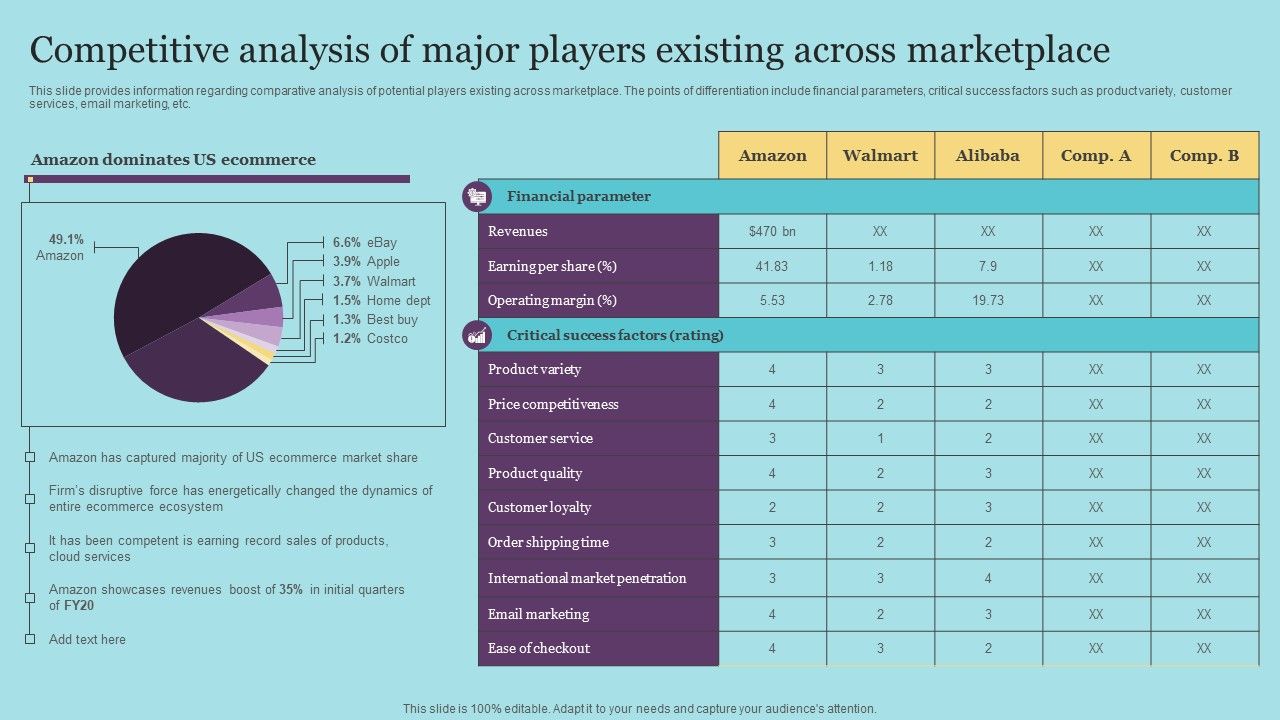 Competitive_Analysis_Of_Major_Players_Existing_Across_Marketplace_Guidelines_PDF_Slide_1.jpg
