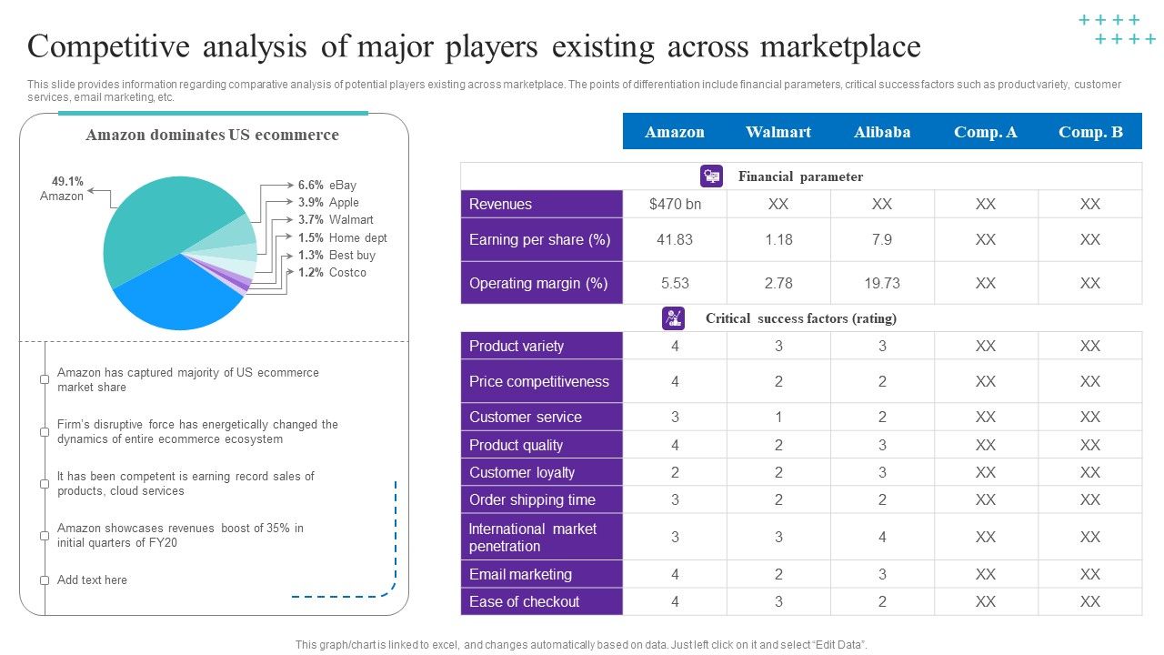 Competitive_Analysis_Of_Major_Players_Existing_Across_Marketplace_Mockup_PDF_Slide_1.jpg