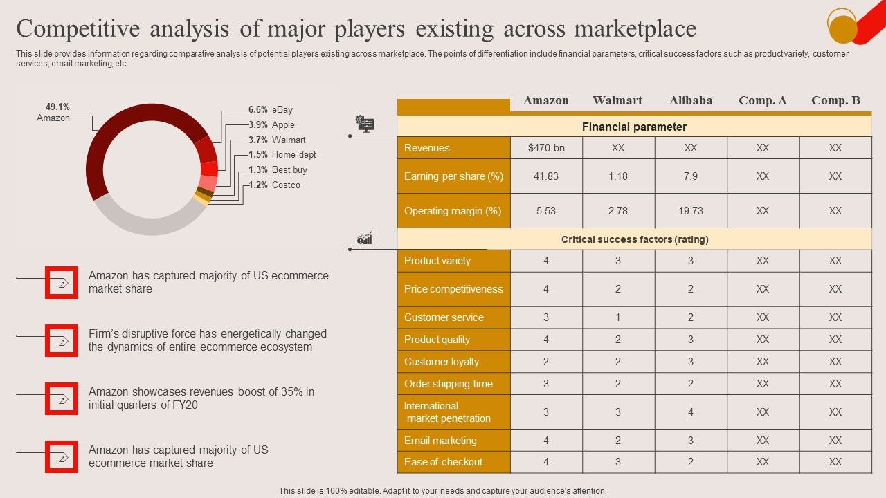 Competitive_Analysis_Of_Major_Players_Existing_Across_Marketplace_Ppt_PowerPoint_Presentation_File_Example_File_PDF_Slide_1.jpg