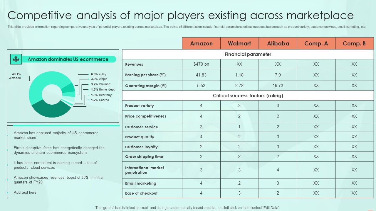 Competitive_Analysis_Of_Major_Players_Existing_Across_Marketplace_Sample_PDF_Slide_1.jpg