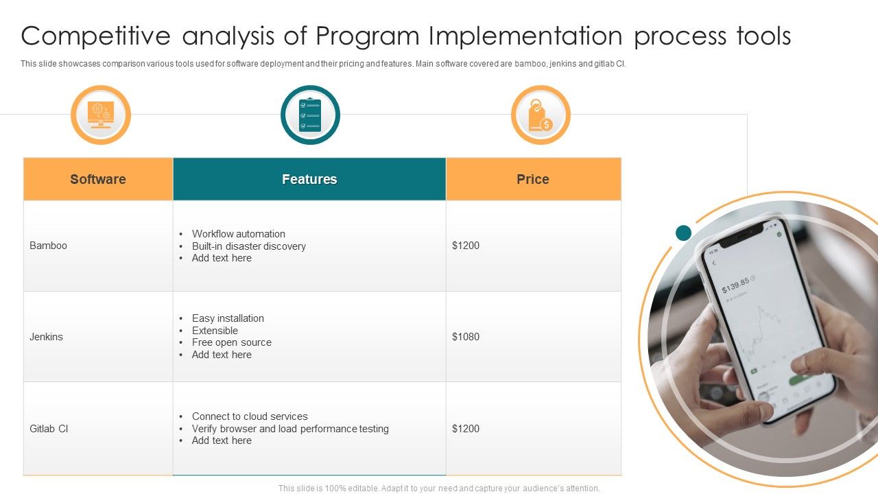 Competitive_Analysis_Of_Program_Implementation_Process_Tools_Ppt_Pictures_Master_Slide_PDF_Slide_1.jpg
