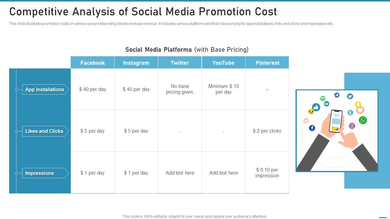 Competitive_Analysis_Of_Social_Media_Promotion_Cost_Topics_PDF_Slide_1.jpg