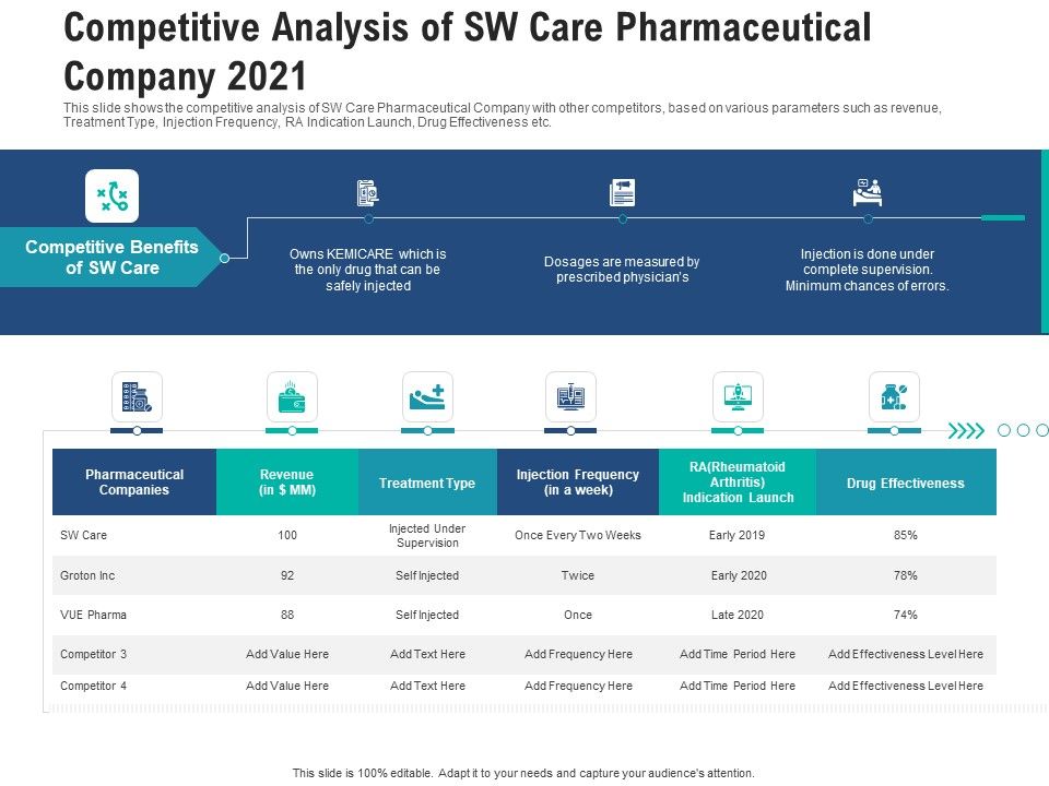 Competitive_Analysis_Of_Sw_Care_Pharmaceutical_Company_2021_Rules_PDF_Slide_1.jpg