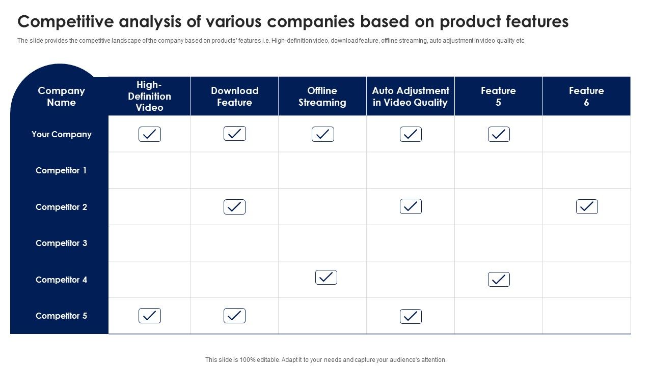 Competitive_Analysis_Of_Various_Companies_Based_On_Product_Ppt_PowerPoint_Presentation_File_Diagrams_PDF_Slide_1.jpg