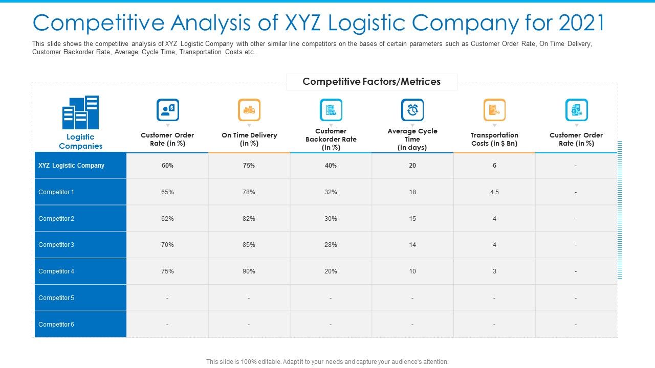 Competitive_Analysis_Of_XYZ_Logistic_Company_For_2021_Background_PDF_Slide_1.jpg