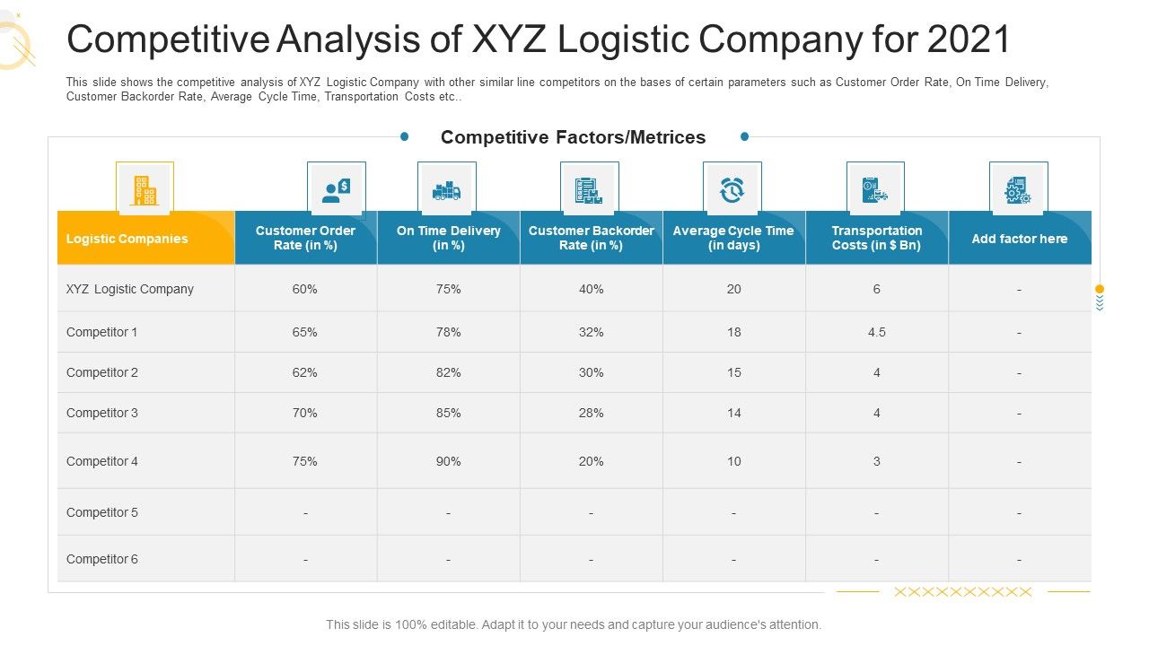 Competitive_Analysis_Of_XYZ_Logistic_Company_For_2021_Ppt_Pictures_Deck_PDF_Slide_1.jpg