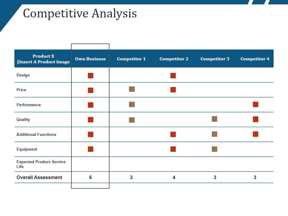 Competitive_Analysis_Ppt_PowerPoint_Presentation_Ideas_Example_File_Slide_1.jpg