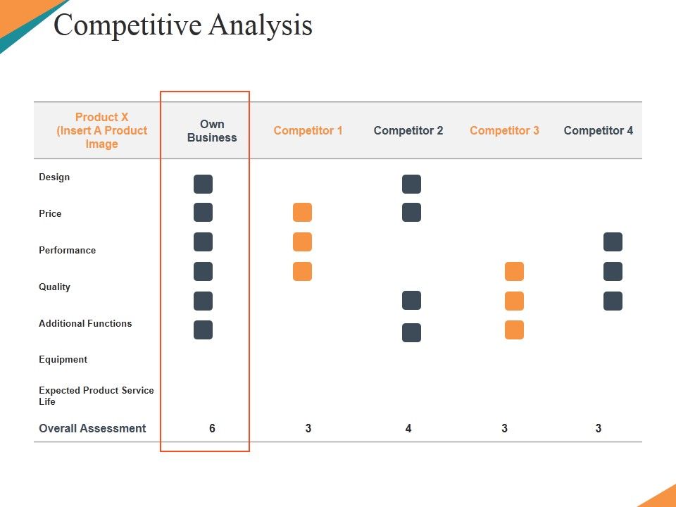 Competitive_Analysis_Ppt_PowerPoint_Presentation_Infographics_Format_Ideas_Slide_1.jpg