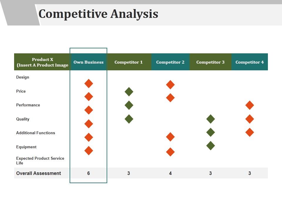 Competitive_Analysis_Ppt_PowerPoint_Presentation_Show_Microsoft_Slide_1.jpg