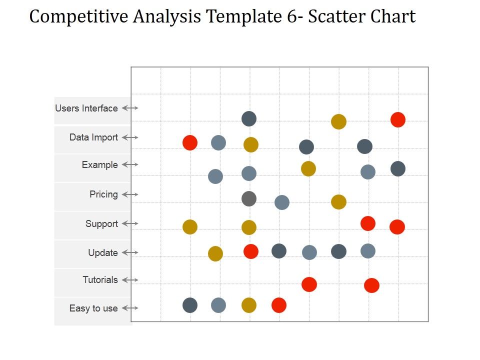 Competitive_Analysis_Scatter_Chart_Ppt_PowerPoint_Presentation_Background_Designs_Slide_1.jpg