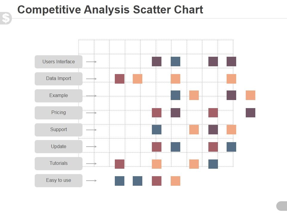 Competitive_Analysis_Scatter_Chart_Ppt_PowerPoint_Presentation_Samples_Slide_1.jpg
