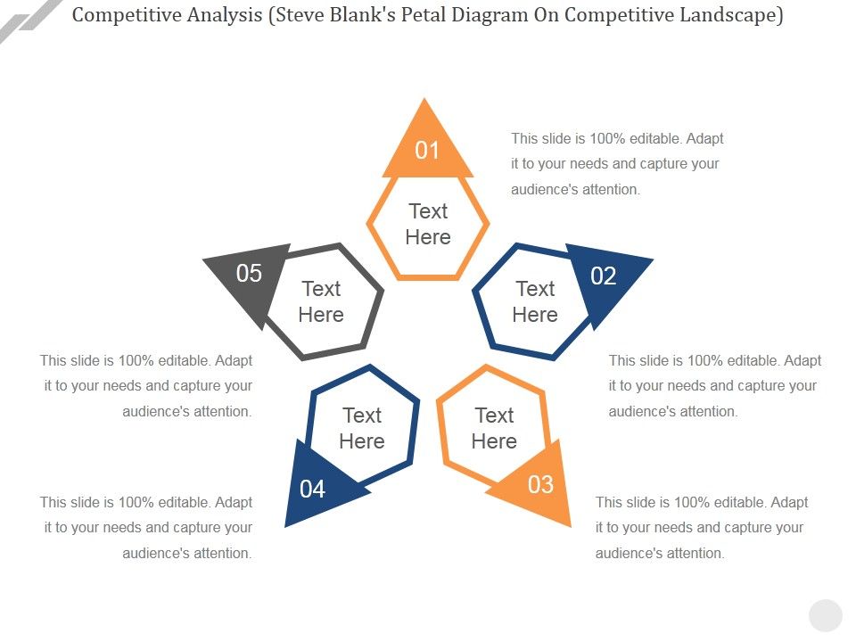 Competitive_Analysis_Steve_Blanks_Petal_Diagram_On_Competitive_Landscape_Ppt_PowerPoint_Presentation_Slides_Sample_Slide_1.jpg