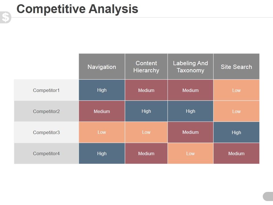 Competitive_Analysis_Template_2_Ppt_PowerPoint_Presentation_Clipart_Slide_1.jpg