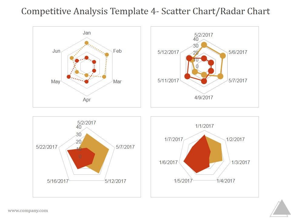 Competitive_Analysis_Template_4_Scatter_Chart_Radar_Chart_Ppt_PowerPoint_Presentation_Background_Image_Slide_1.jpg