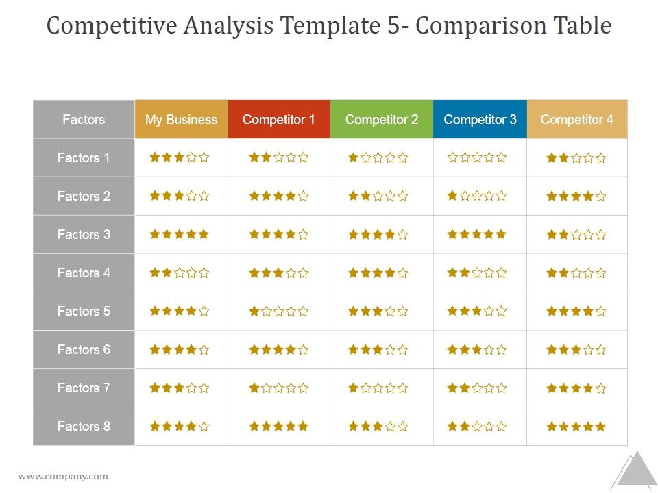 Competitive_Analysis_Template_5_Comparison_Table_Ppt_PowerPoint_Presentation_Background_Designs_Slide_1.jpg