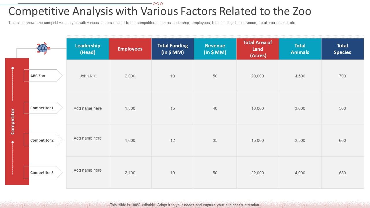 Competitive_Analysis_With_Various_Factors_Related_To_The_Zoo_Portrait_PDF_Slide_1.jpg