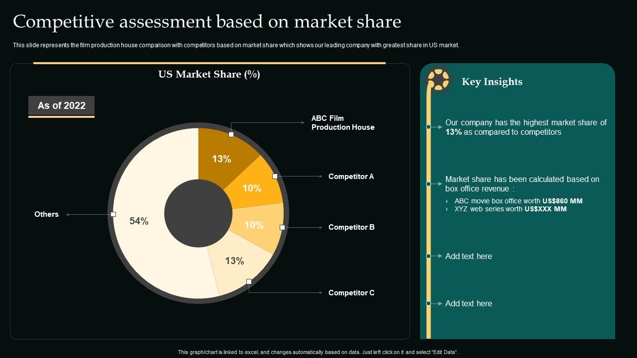 Competitive_Assessment_Based_On_Market_Share_Movie_Editing_Company_Outline_Formats_PDF_Slide_1.jpg