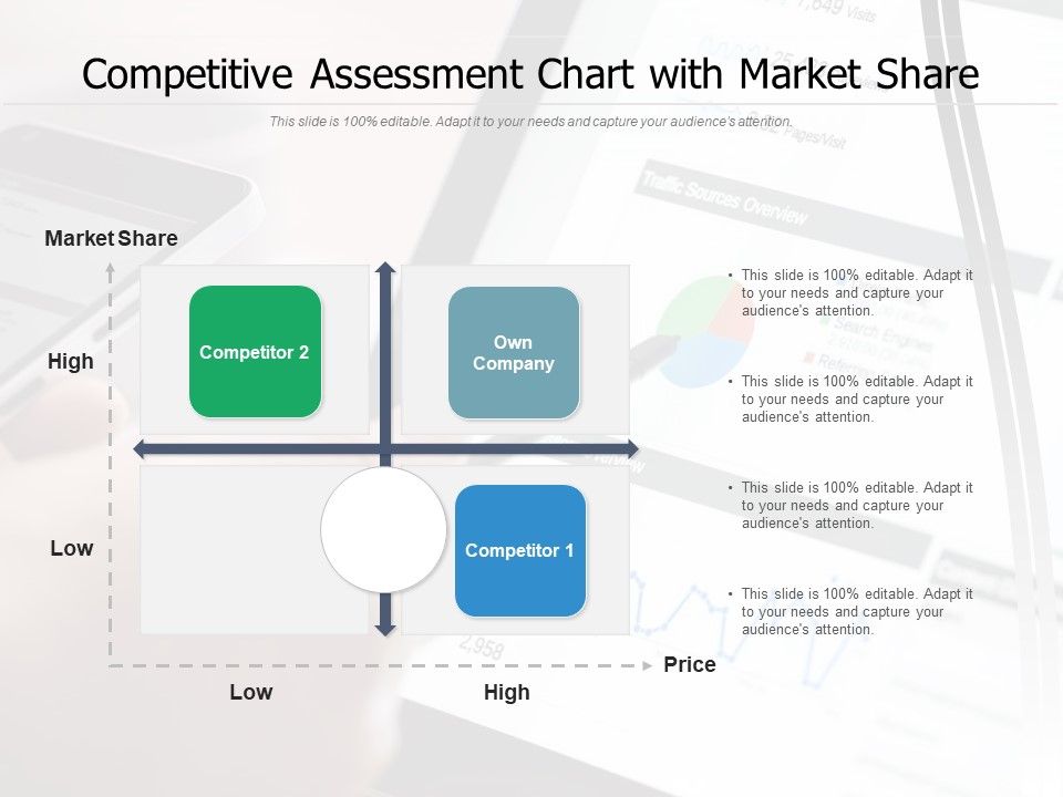 Competitive_Assessment_Chart_With_Market_Share_Ppt_PowerPoint_Presentation_File_Clipart_PDF_Slide_1.jpg