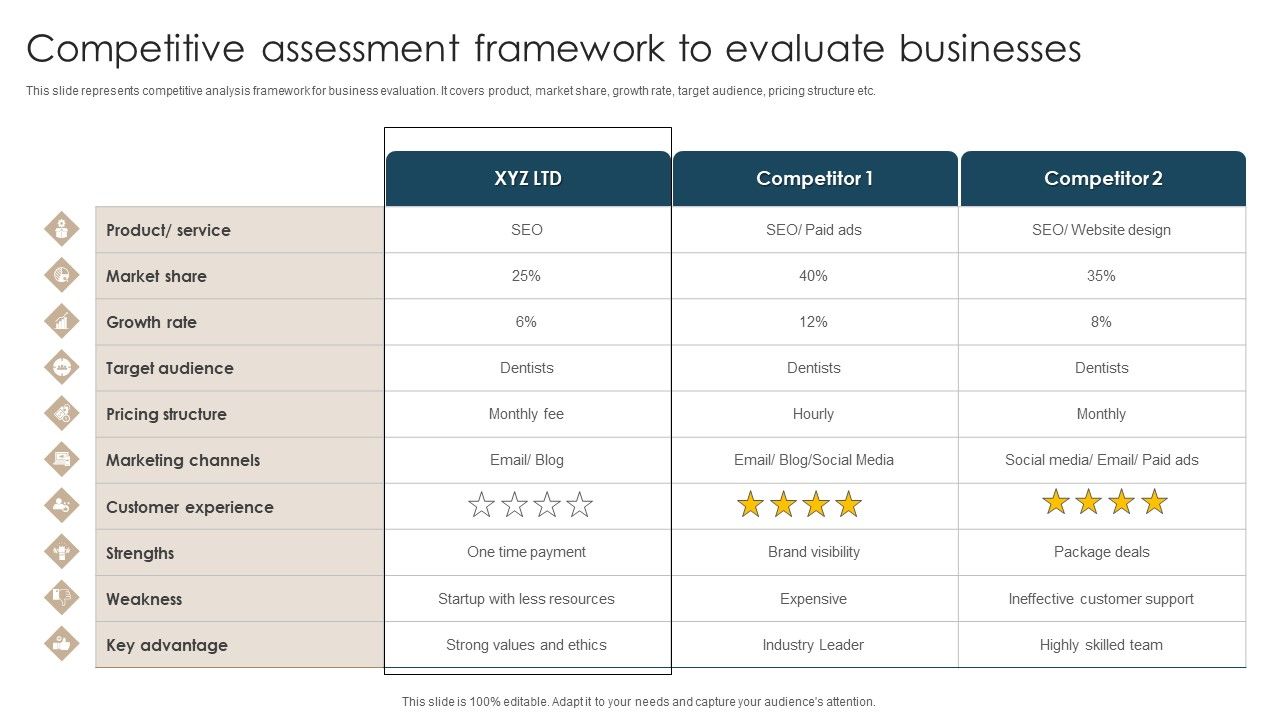 Competitive_Assessment_Framework_To_Evaluate_Businesses_Infographics_PDF_Slide_1.jpg