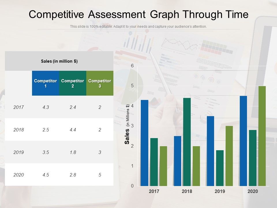 Competitive_Assessment_Graph_Through_Time_Ppt_PowerPoint_Presentation_Gallery_Slide_Portrait_PDF_Slide_1.jpg