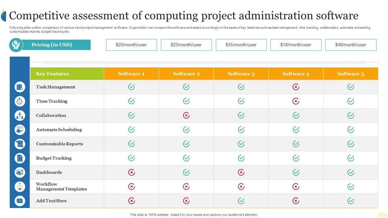 Competitive_Assessment_Of_Computing_Project_Administration_Software_Ppt_Infographic_Template_Topics_PDF_Slide_1.jpg