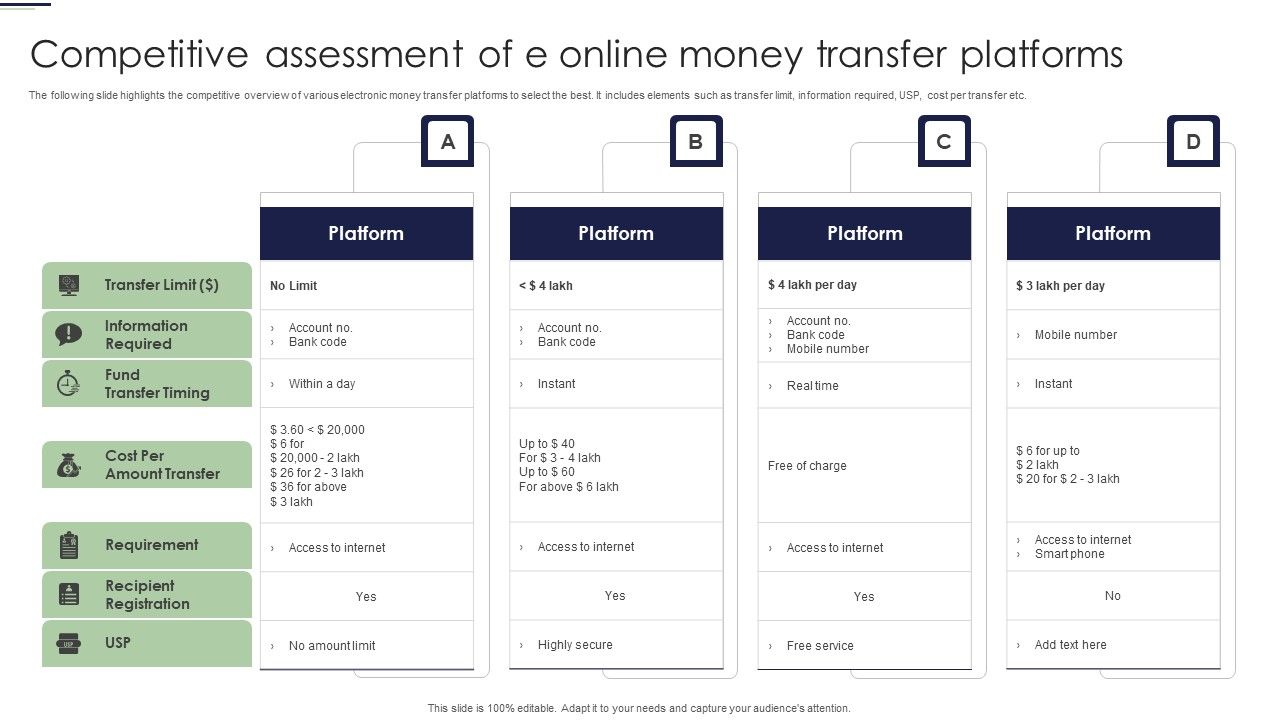 Competitive_Assessment_Of_E_Online_Money_Transfer_Platforms_Ppt_Styles_Graphic_Images_PDF_Slide_1.jpg