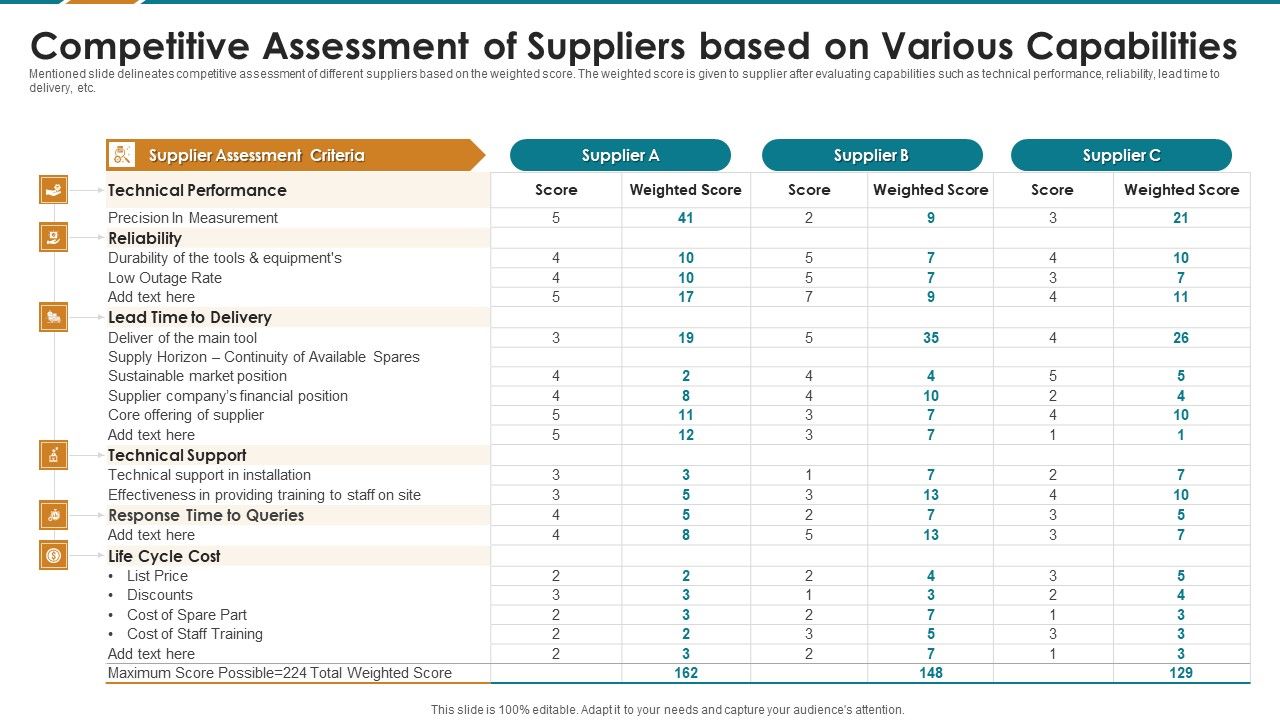 Competitive_Assessment_Of_Suppliers_Based_On_Various_Capabilities_Diagrams_PDF_Slide_1.jpg