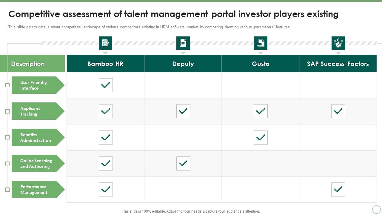 Competitive_Assessment_Of_Talent_Management_Portal_Investor_Players_Existing_Formats_PDF_Slide_1.jpg