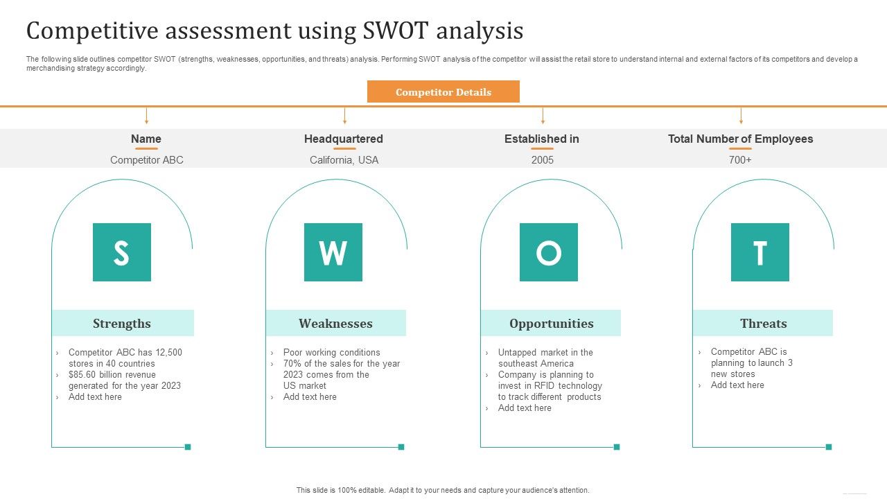 Competitive_Assessment_Using_Swot_Analysis_Formats_PDF_Slide_1.jpg