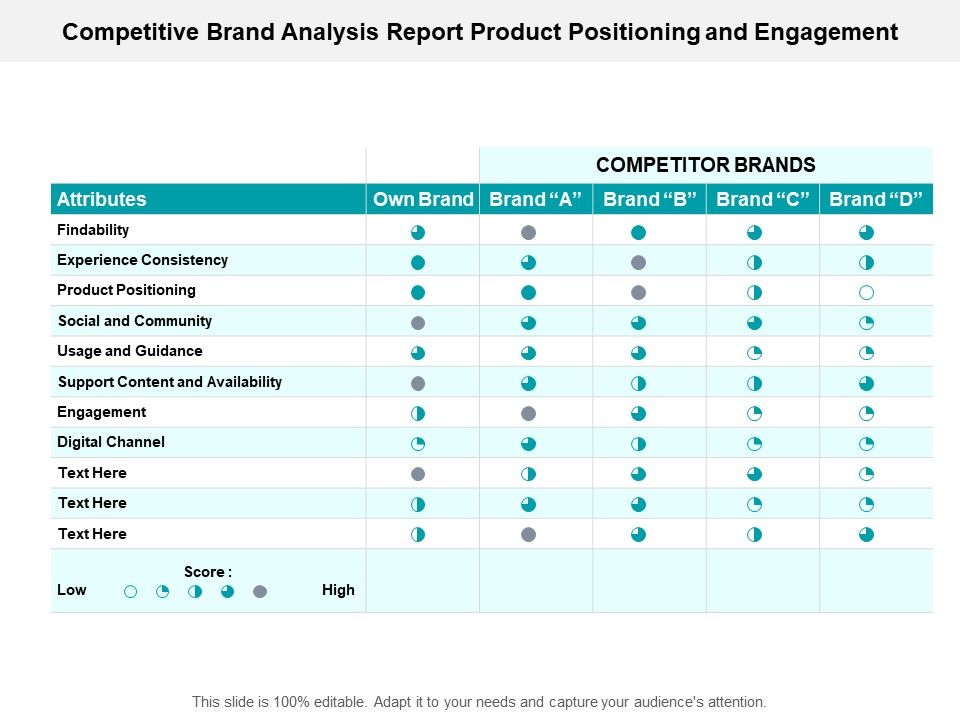 Competitive_Brand_Analysis_Report_Product_Positioning_And_Engagement_Ppt_PowerPoint_Presentation_Styles_Slides_Slide_1.jpg